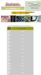 Mobile Screenshot of bioshares.com.au